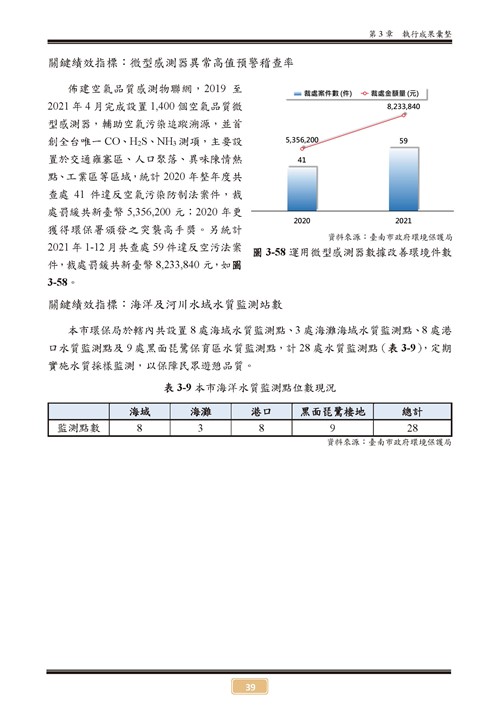 110 年臺南市環境保護計畫第44頁內容
